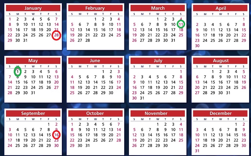 Calendrier Lacher De Truite Gard 2023 Periodes D'ouverture - Fédération De Pêche Du Var